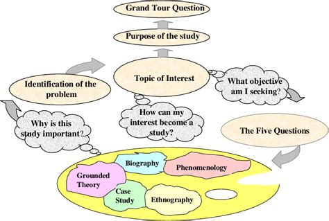  Framing Qualitative Research: Examining the Art and Craft - A Journey Through Subjectivity and Meaning Making