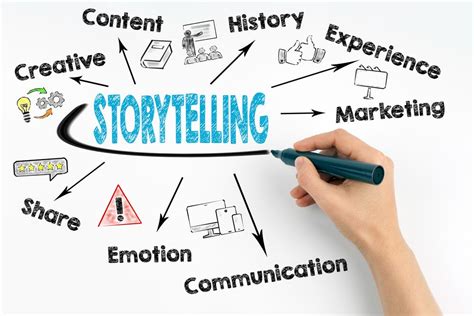  X-Factor Marketing: Unlock Customer Desire Through Strategic Storytelling